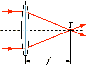 Focal length for a convex lens (source: Wikipedia)